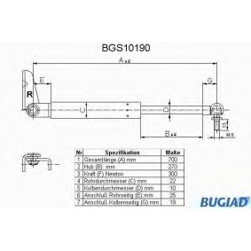 Osta Kaasujousi, tavaratila BUGIAD:llä BGS10190 edullisesti hintaan 27,16 €