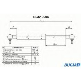 Köp Gasfjäder till baklucka av BUGIAD BGS10206 till det låga priset 281,12 kr
