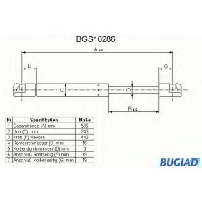 Osta Kaasujousi, tavaratila BUGIAD:llä BGS10286 edullisesti hintaan 15,37 €