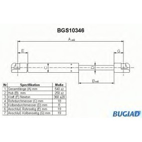 Osta Kaasujousi, tavaratila BUGIAD:llä BGS10346 edullisesti hintaan 17,72 €