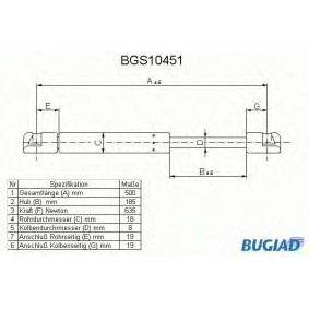 Achetez des Vérin de coffre BUGIAD BGS10451 à prix pour 20,76 €