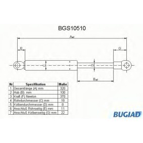 Motorhaubendämpfer BGS10510