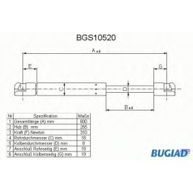 Osta Kaasujousi, tavaratila BUGIAD:llä BGS10520 edullisesti hintaan 16,30 €