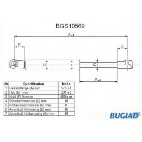 Osta Kaasujousi, tavaratila BUGIAD:llä BGS10569 edullisesti hintaan 17,24 €