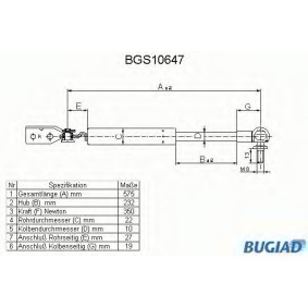 Osta Kaasujousi, tavaratila BUGIAD:llä BGS10647 edullisesti hintaan 25,03 €