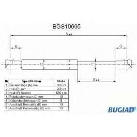 Acquista Ammortizatore pneumatico, Cofano bagagli / vano carico da BUGIAD BGS10665 a buon mercato per soli 19,30 €