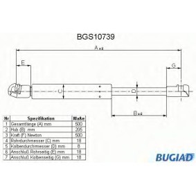Heckklappendämpfer BGS10739 von BUGIAD günstig für 13,98 € online kaufen