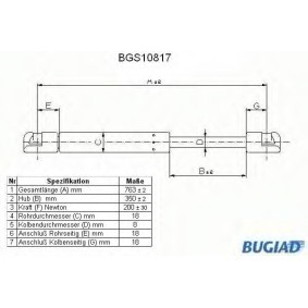 Osta Kaasujousi, konepelti BUGIAD:llä BGS10817 edullisesti hintaan 15,68 €