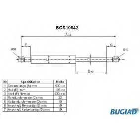 Osta Kaasujousi, tavaratila BUGIAD:llä BGS10842 edullisesti hintaan 25,03 €