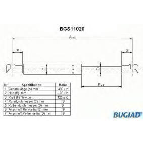 Osta Kaasujousi, tavaratila BUGIAD:llä BGS11020 edullisesti hintaan 20,18 €