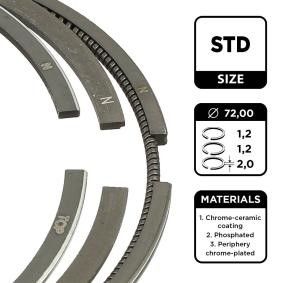 Achetez des Jeu de segments de pistons ET ENGINETEAM R1009500 à prix pour 56,73 €