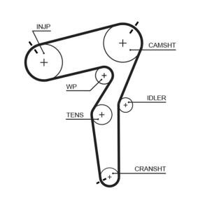 Achetez des Courroie de distribution GATES 5684XS à prix pour 52,24 €