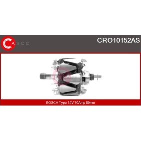 Servopumpe von CASCO