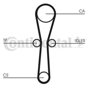 Zahnriemensatz CT1041K1