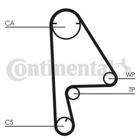 Zahnriemensatz CT1082K1