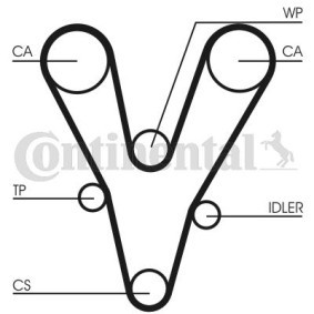 Zahnriemensatz CT1096K1