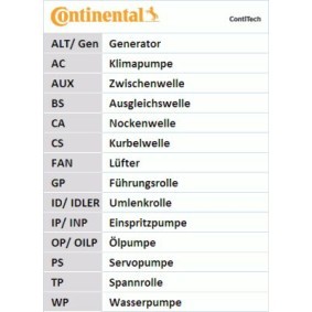 Achetez des Courroie de distribution CONTITECH CT780 à prix pour 37,62 €