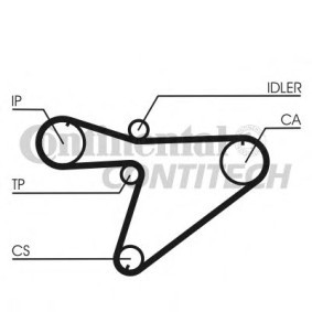 Achetez des Courroie de distribution de chez CONTITECH en ligne pour ROCKY Soft Top (F7, F8) à prix modérés