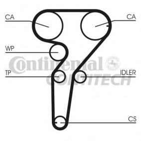 Achetez des Kit de distribution + pompe à eau CONTITECH CT877WP1 à prix pour 176,80 €