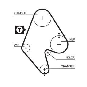 Achetez des Courroie de distribution GATES 5129 à prix pour 28,19 €