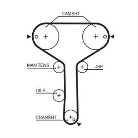 Achetez des Courroie de distribution GATES 5259XS à prix pour 30,14 €