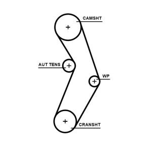 Zahnriemen für ABARTH von GATES