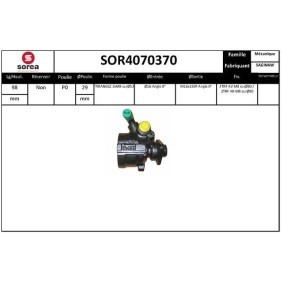 Servopumpe von SNRA