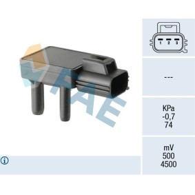 Differenzdrucksensor von FAE