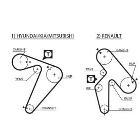 Acquista Cinghia dentata da GATES 1435RM a buon mercato per soli 37,57 €
