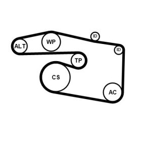 Achetez des Jeu de courroies trapézoïdales à nervures CONTITECH 5PK1815K1 à prix pour 188,05 €