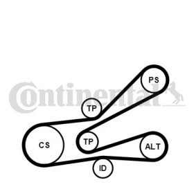 Achetez des Jeu de courroies trapézoïdales à nervures CONTITECH 6PK1045K3 à prix pour 68,03 €
