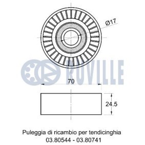 Zahnriemensatz für PEUGEOT von RUVILLE