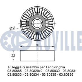 Keilrippenriemensatz 5594080 von RUVILLE günstig für 95,88 € online kaufen