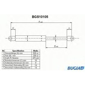 Osta Kaasujousi, tavaratila BUGIAD:llä BGS10105 edullisesti hintaan 20,33 €