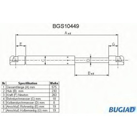 Osta Kaasujousi, tavaratila BUGIAD:llä BGS10449 edullisesti hintaan 15,37 €