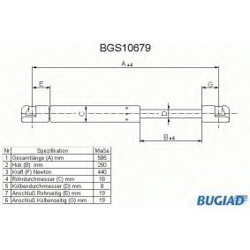 Osta Kaasujousi, tavaratila BUGIAD:llä BGS10679 edullisesti hintaan 16,58 €