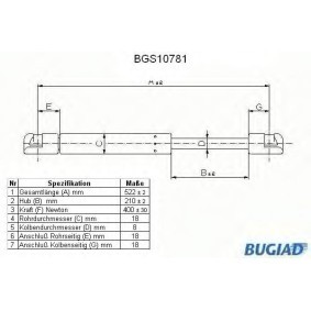 Heckklappendämpfer BGS10781 für 146 (930) für 12,19 CHF