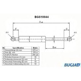 Motorhaubendämpfer BGS10844 für FIAT