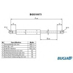Achetez des Vérin de coffre BUGIAD BGS10975 à prix pour 20,61 €