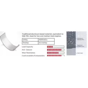 Kurbelwellenlagersatz 87393610 von KOLBENSCHMIDT günstig für 44,48 € online kaufen