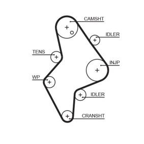 Achetez des Courroie de distribution GATES 5658XS à prix pour 58,94 €