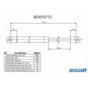 Acquista Ammortizzatore pneumatico cofano motore da BUGIAD BGS10712 a buon mercato per soli 15,75 €