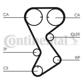 Acquista Cinghia dentata da CONTITECH CT1144 a buon mercato per soli 40,27 €