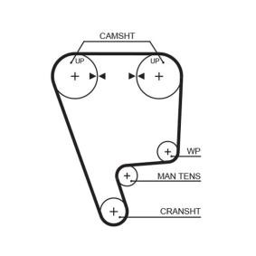 Zahnriemen für ROVER von GATES