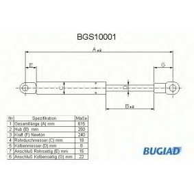 Acquista Ammortizzatore pneumatico cofano motore da BUGIAD BGS10001 a buon mercato per soli 17,95 €