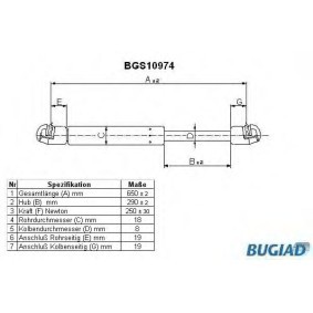 Acquista Ammortizzatore pneumatico cofano motore da BUGIAD BGS10974 a buon mercato per soli 16,47 €