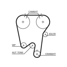 Zahnriemen für RENAULT von GATES