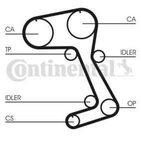 Zahnriemen CT831 von CONTITECH günstig für 31,37 € online kaufen