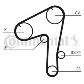 Compre Correia dentada da CONTITECH CT1084 a um preço baixo por 29,27 €