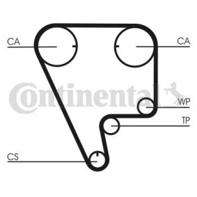 Zahnriemen CT722 von CONTITECH günstig für 27,82 € online kaufen